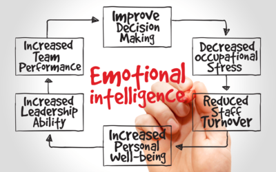 The EQ Advantage: A Transformative Experience for Personal and Professional Growth